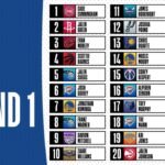 Denmark Open 2025: Upset Watch & Notable First-Round Wins