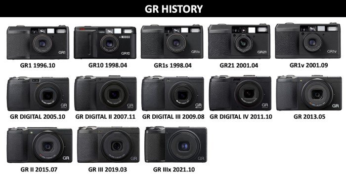 Ricoh Is Making Its First GR Camera Built for Black and White Photography