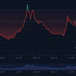 Berita Flare: Mengapa harga FLR naik hari ini?