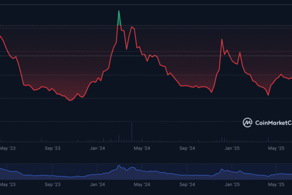Berita Flare: Mengapa harga FLR naik hari ini?