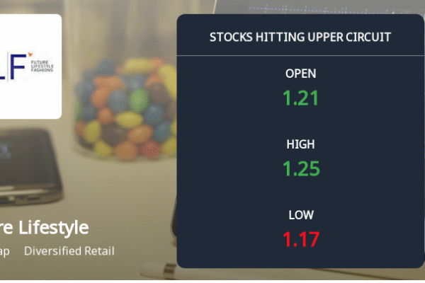 Future Lifestyle Fashions Ltd Melonjak ke Level Tertinggi di Tengah Tekanan Beli yang Kuat