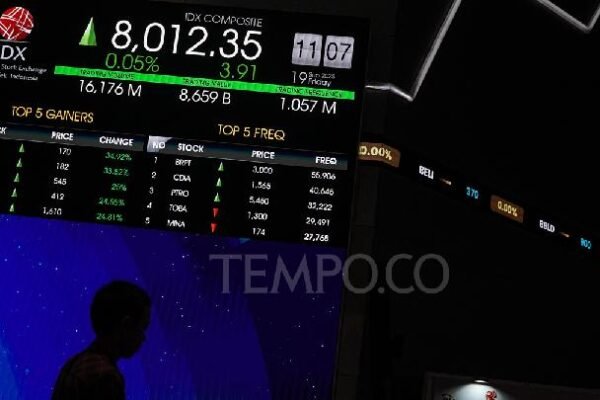 JCI Menguat Menjelang Rilis Data Statistik Indonesia