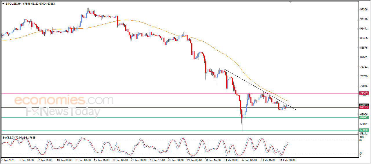 Pembaruan perkiraan untuk Bitcoin -12-02-2026