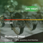 Bluestone Jewellery & Lifestyle Ltd Mencapai Level Tertinggi Intraday dengan Kenaikan 8,18%