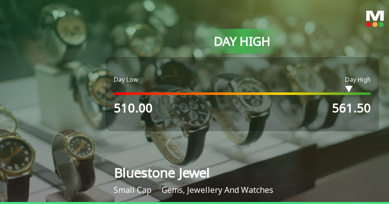 Bluestone Jewellery & Lifestyle Ltd Mencapai Level Tertinggi Intraday dengan Kenaikan 8,18%